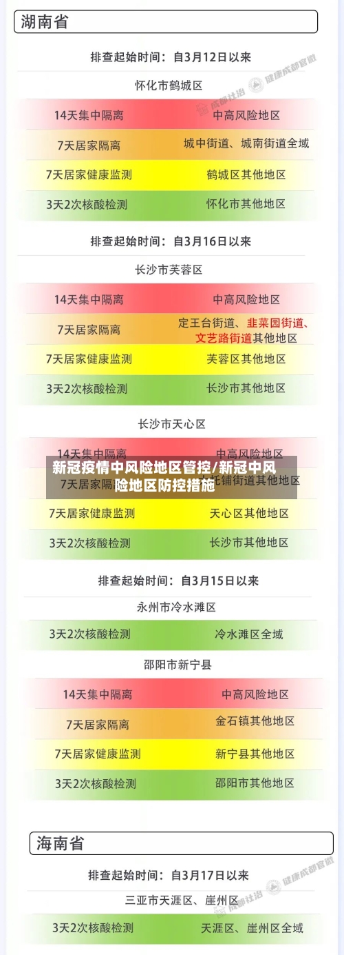 新冠疫情中风险地区管控/新冠中风险地区防控措施