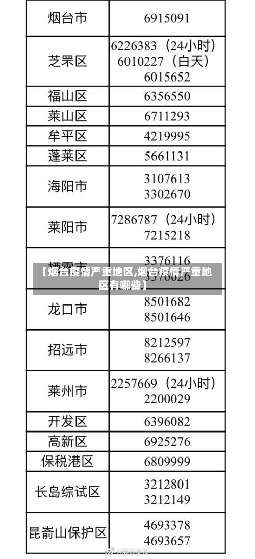 【烟台疫情严重地区,烟台疫情严重地区有哪些】-第2张图片