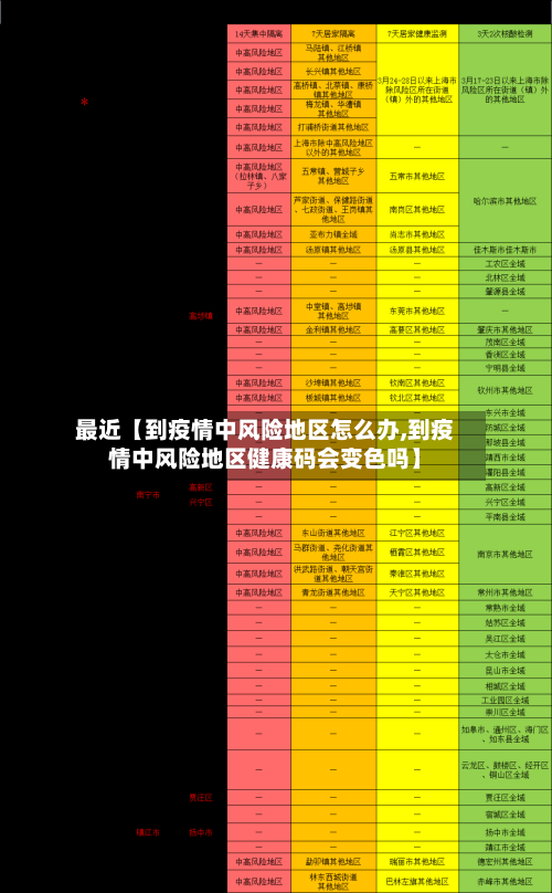 最近【到疫情中风险地区怎么办,到疫情中风险地区健康码会变色吗】-第2张图片