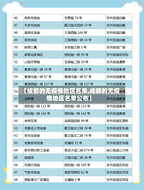 【成都的无疫情地区名单,成都的无疫情地区名单公布】-第3张图片
