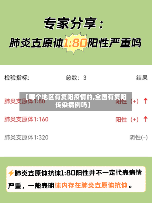 【哪个地区有复阳疫情的,全国有复阳传染病例吗】-第2张图片