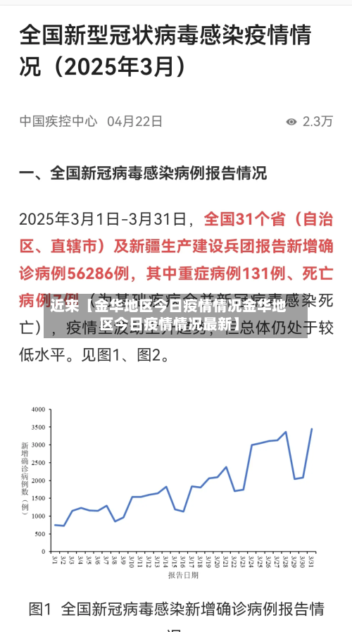 近来【金华地区今日疫情情况金华地区今日疫情情况最新】