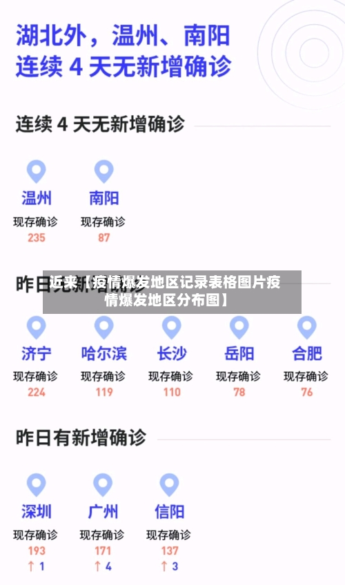 近来【疫情爆发地区记录表格图片疫情爆发地区分布图】-第2张图片