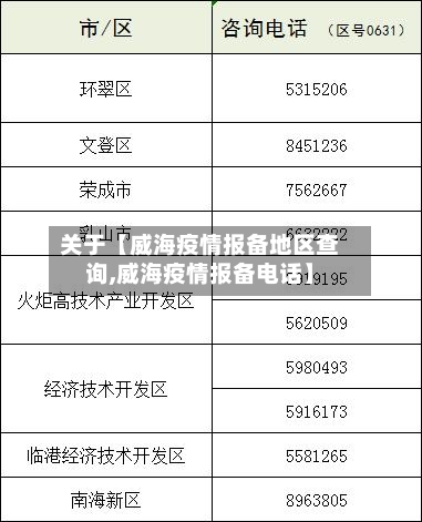 关于【威海疫情报备地区查询,威海疫情报备电话】-第2张图片