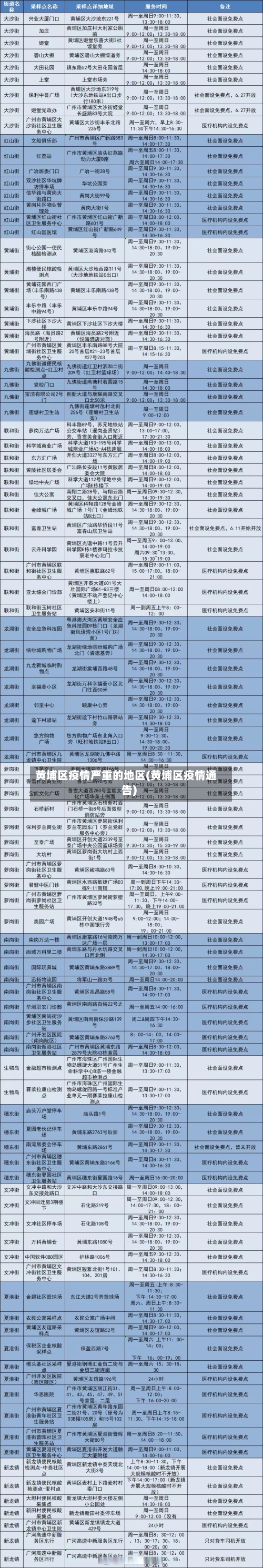 黄埔区疫情严重的地区(黄埔区疫情通告)