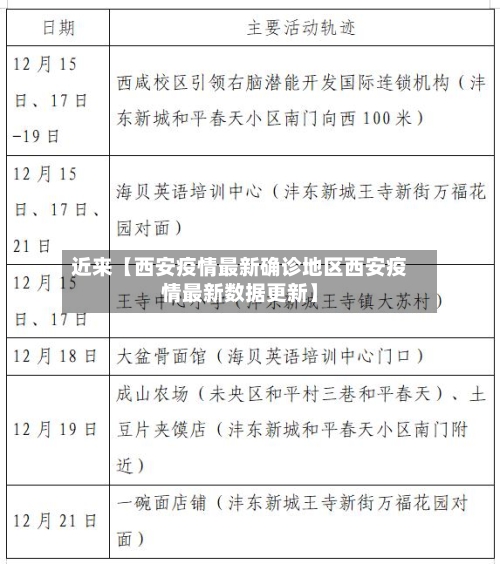 近来【西安疫情最新确诊地区西安疫情最新数据更新】-第2张图片