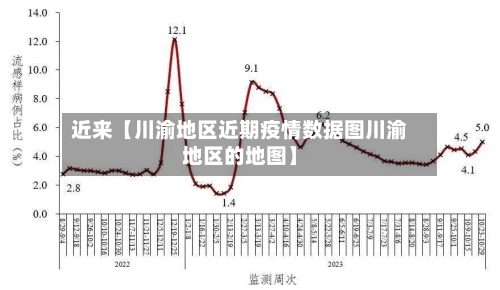 近来【川渝地区近期疫情数据图川渝地区的地图】