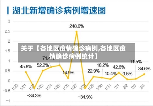 关于【各地区疫情确诊病例,各地区疫情确诊病例统计】-第2张图片