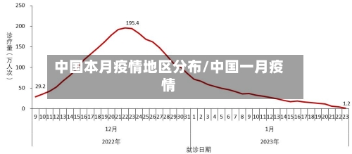 中国本月疫情地区分布/中国一月疫情-第2张图片
