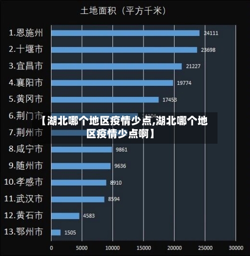 【湖北哪个地区疫情少点,湖北哪个地区疫情少点啊】