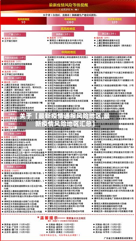 关于【最新疫情通报风险地区,最新疫情风险地区汇总】