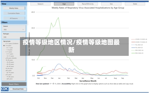 疫情等级地区情况/疫情等级地图最新-第2张图片