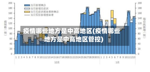 疫情哪些地方是中高地区(疫情哪些地方是中高地区管控)