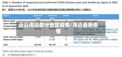 近日周边部分地区疫情/周边最新疫情-第2张图片
