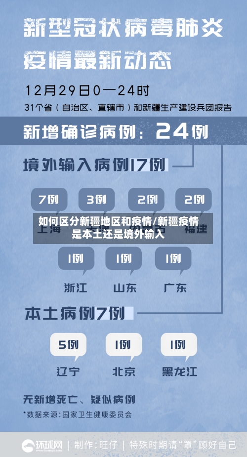 如何区分新疆地区和疫情/新疆疫情是本土还是境外输入-第3张图片