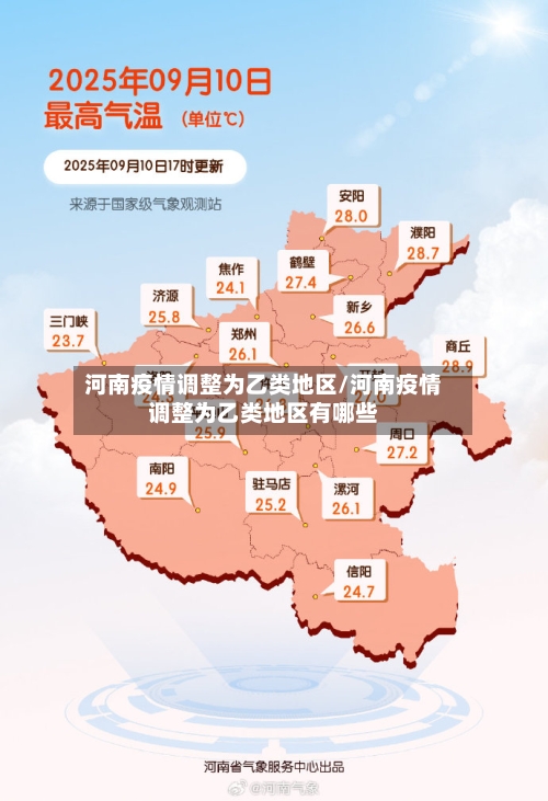 河南疫情调整为乙类地区/河南疫情调整为乙类地区有哪些-第2张图片