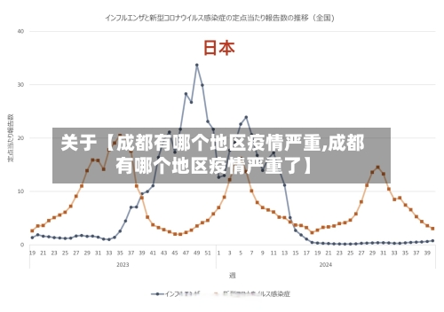 关于【成都有哪个地区疫情严重,成都有哪个地区疫情严重了】