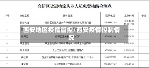 西安地区疫情管控/西安疫情控制情况-第2张图片
