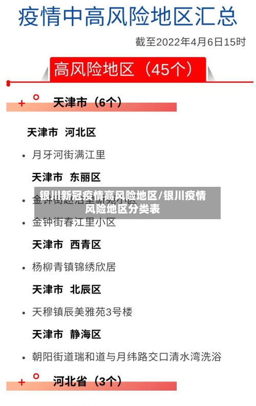 银川新冠疫情高风险地区/银川疫情风险地区分类表-第2张图片