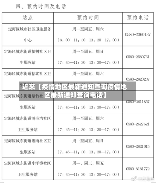 近来【疫情地区最新通知查询疫情地区最新通知查询电话】
