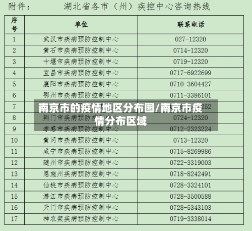 南京市的疫情地区分布图/南京市疫情分布区域