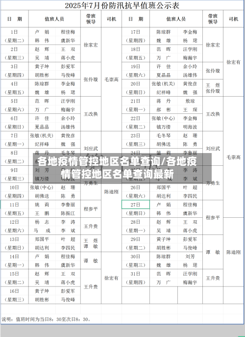 各地疫情管控地区名单查询/各地疫情管控地区名单查询最新