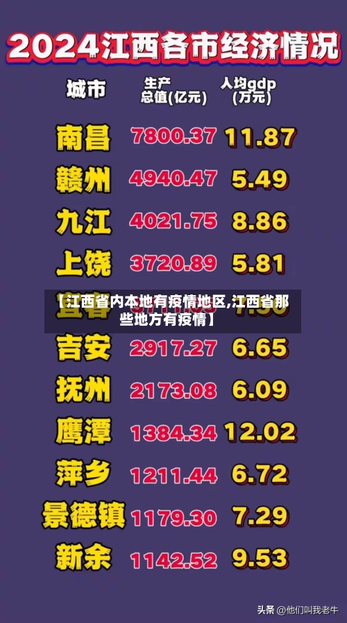 【江西省内本地有疫情地区,江西省那些地方有疫情】