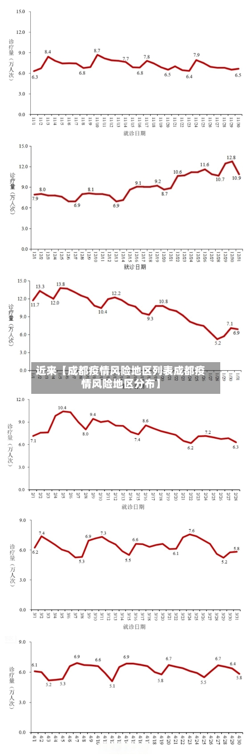 近来【成都疫情风险地区列表成都疫情风险地区分布】