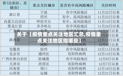 关于【疫情重点关注地区汇总,疫情重点关注地区指哪些】-第2张图片