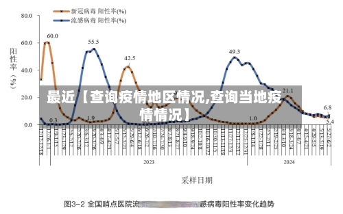 最近【查询疫情地区情况,查询当地疫情情况】-第2张图片