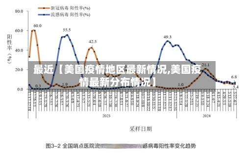 最近【美国疫情地区最新情况,美国疫情最新分布情况】-第3张图片