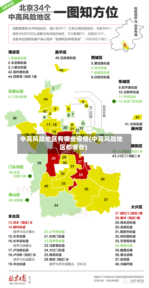 中高风险地区有哪些疫情(中高风险地区都哪些)