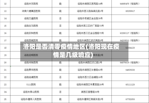 洛阳是否清零疫情地区(洛阳现在疫情是几级响应)-第3张图片
