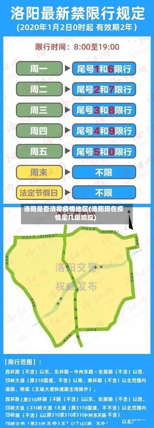 洛阳是否清零疫情地区(洛阳现在疫情是几级响应)