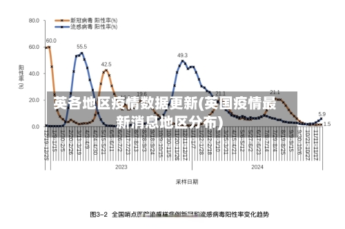 英各地区疫情数据更新(英国疫情最新消息地区分布)