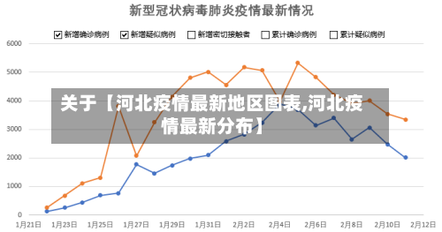 关于【河北疫情最新地区图表,河北疫情最新分布】-第2张图片