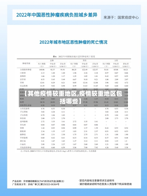 【其他疫情较重地区,疫情较重地区包括哪些】