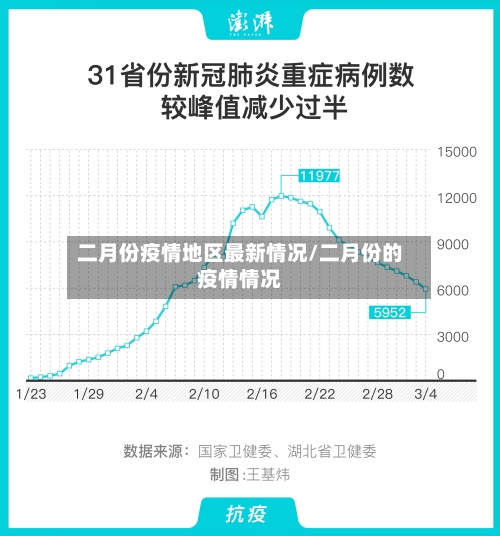 二月份疫情地区最新情况/二月份的疫情情况-第2张图片