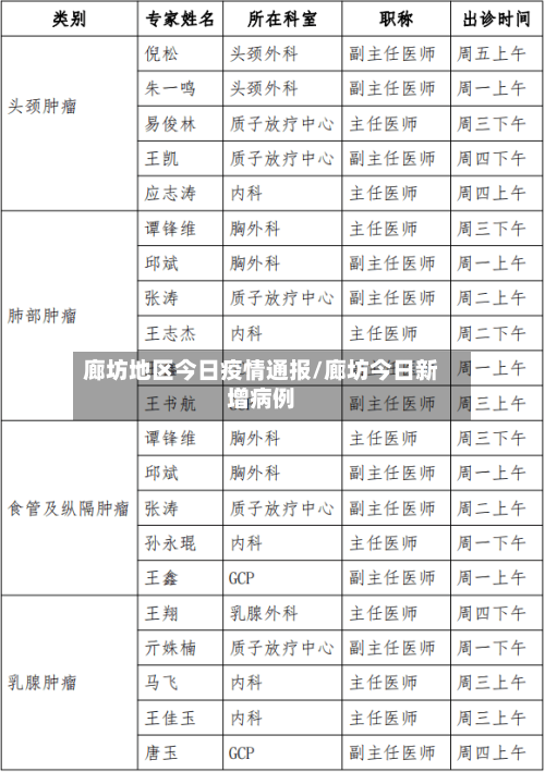 廊坊地区今日疫情通报/廊坊今日新增病例-第2张图片
