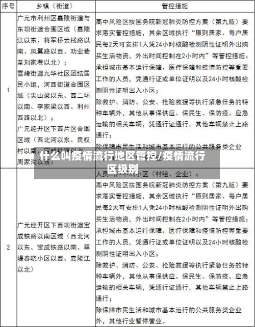 什么叫疫情流行地区管控/疫情流行区级别