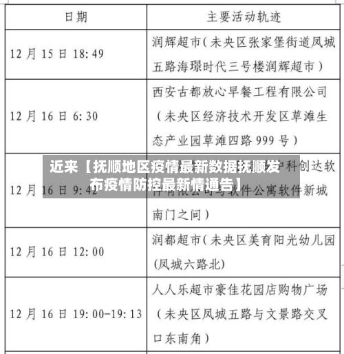 近来【抚顺地区疫情最新数据抚顺发布疫情防控最新情通告】