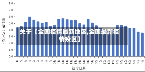 关于【全国疫情最新地区,全国最新疫情疫区】-第2张图片