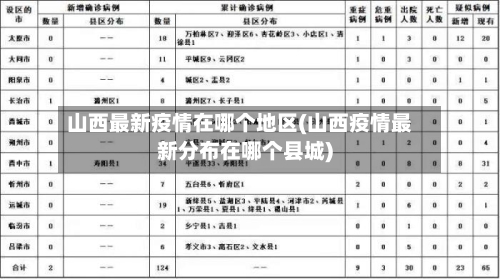 山西最新疫情在哪个地区(山西疫情最新分布在哪个县城)-第1张图片