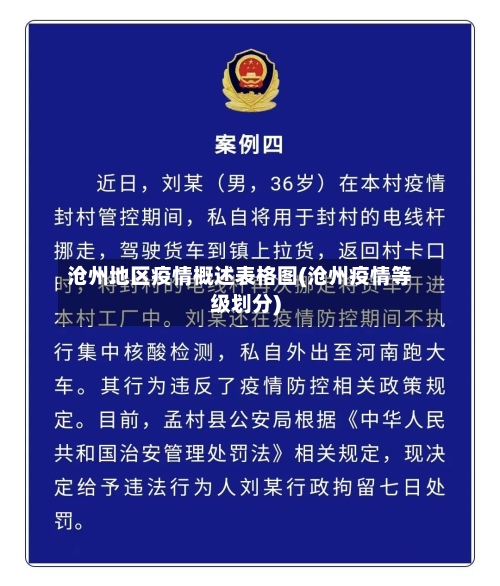沧州地区疫情概述表格图(沧州疫情等级划分)-第1张图片