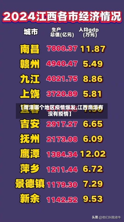 【鹰潭哪个地区疫情爆发,江西鹰潭有没有疫情】