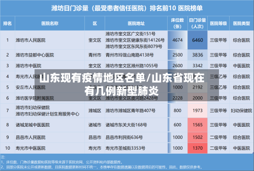山东现有疫情地区名单/山东省现在有几例新型肺炎-第2张图片