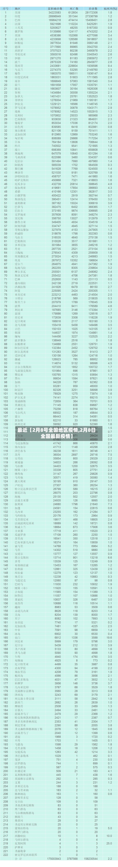 最近【2月8号全国地区疫情,2月8日全国最新疫情】-第2张图片
