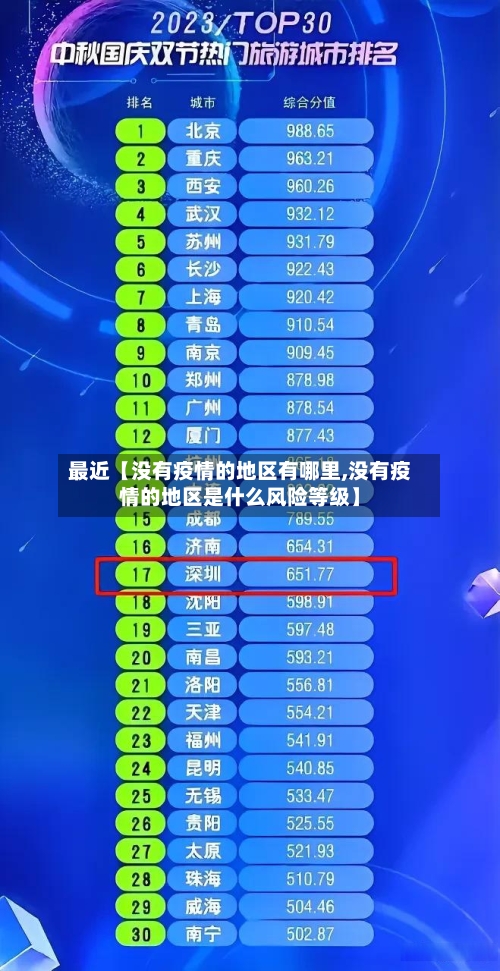 最近【没有疫情的地区有哪里,没有疫情的地区是什么风险等级】