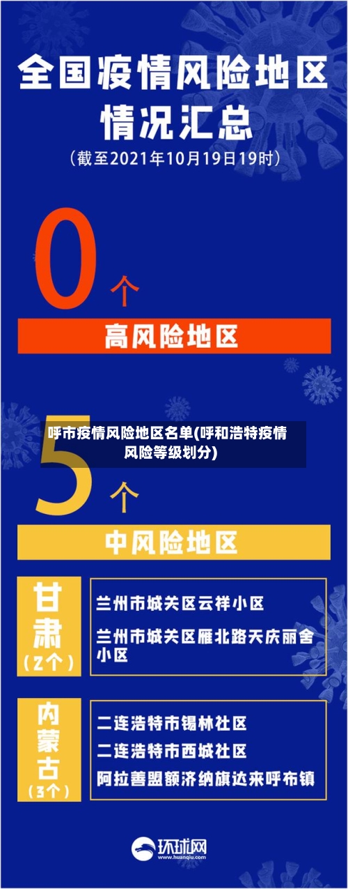 呼市疫情风险地区名单(呼和浩特疫情风险等级划分)-第2张图片