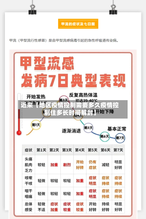近来【地区疫情控制需要多久疫情控制住多长时间解封】-第2张图片